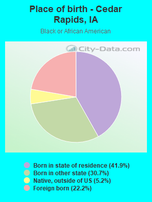 Place of birth - Cedar Rapids, IA