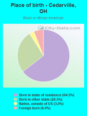 Place of birth - Cedarville, OH