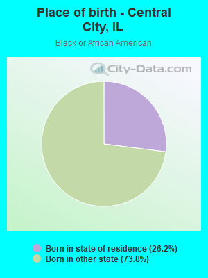 Place of birth - Central City, IL