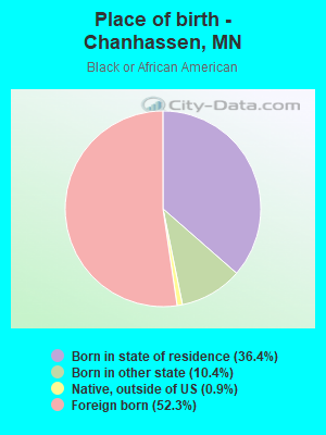 Place of birth - Chanhassen, MN