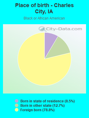 Place of birth - Charles City, IA