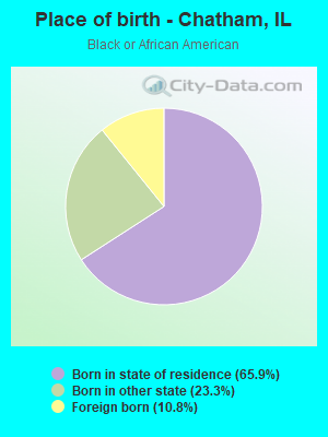 Place of birth - Chatham, IL