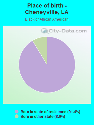 Place of birth - Cheneyville, LA