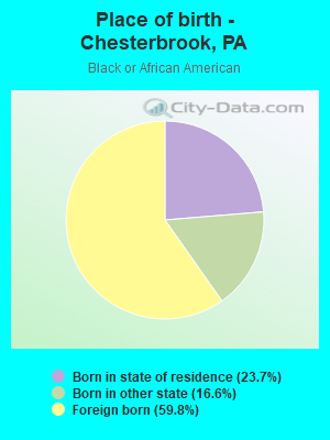 Place of birth - Chesterbrook, PA