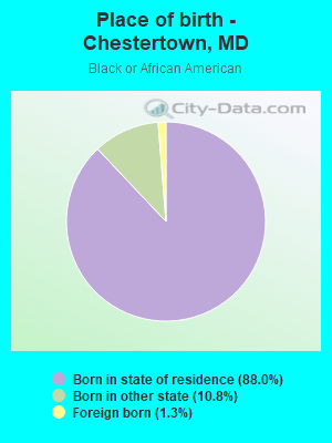 Place of birth - Chestertown, MD