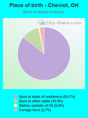 Place of birth - Cheviot, OH