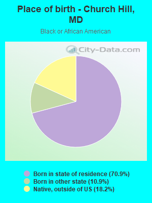 Place of birth - Church Hill, MD