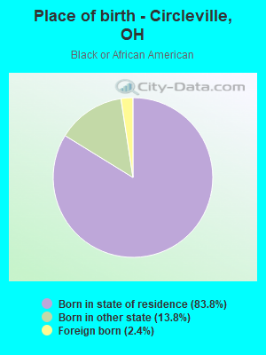 Place of birth - Circleville, OH