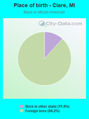 Place of birth - Clare, MI