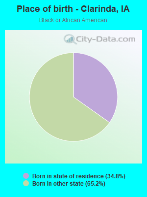 Place of birth - Clarinda, IA