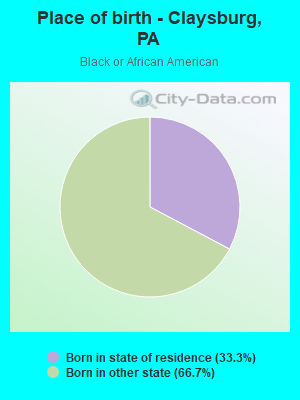 Place of birth - Claysburg, PA