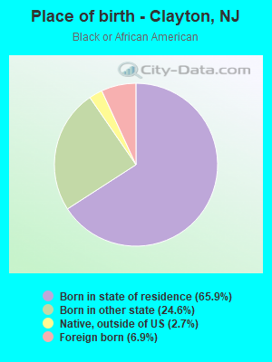 Place of birth - Clayton, NJ