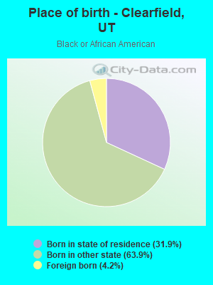 Place of birth - Clearfield, UT