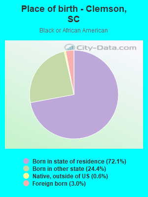 Place of birth - Clemson, SC