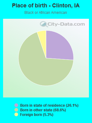 Place of birth - Clinton, IA