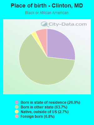 Place of birth - Clinton, MD