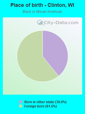 Place of birth - Clinton, WI