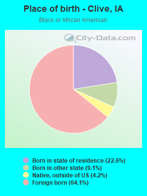 Place of birth - Clive, IA