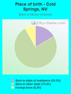 Place of birth - Cold Springs, NV