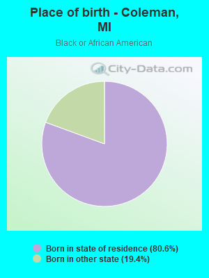Place of birth - Coleman, MI