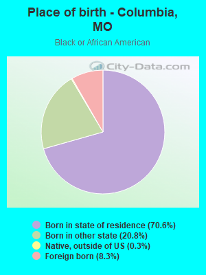 Place of birth - Columbia, MO