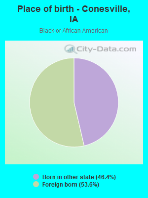 Place of birth - Conesville, IA