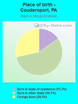 Place of birth - Coudersport, PA