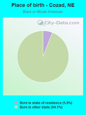 Place of birth - Cozad, NE