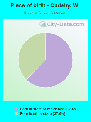 Place of birth - Cudahy, WI