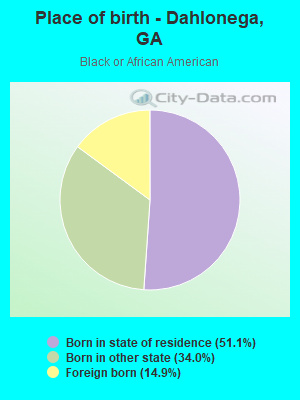 Place of birth - Dahlonega, GA