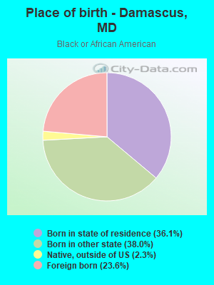 Place of birth - Damascus, MD