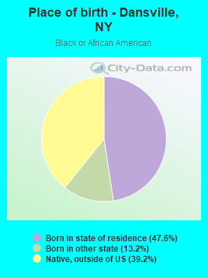 Place of birth - Dansville, NY