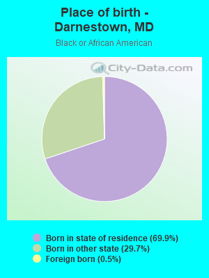 Place of birth - Darnestown, MD