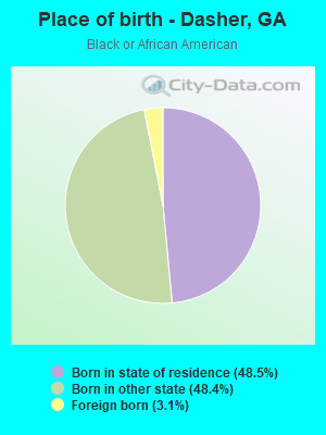 Place of birth - Dasher, GA