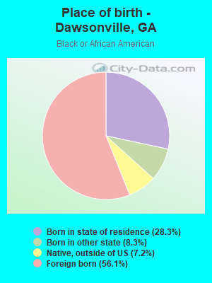 Place of birth - Dawsonville, GA