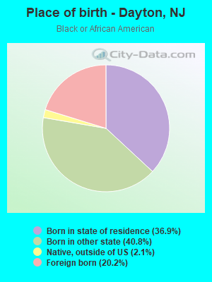 Place of birth - Dayton, NJ