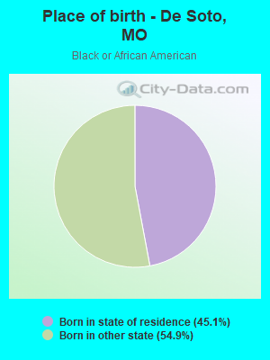 Place of birth - De Soto, MO