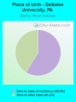 Place of birth - DeSales University, PA