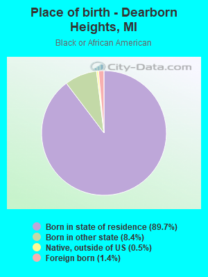 Place of birth - Dearborn Heights, MI