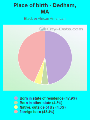 Place of birth - Dedham, MA