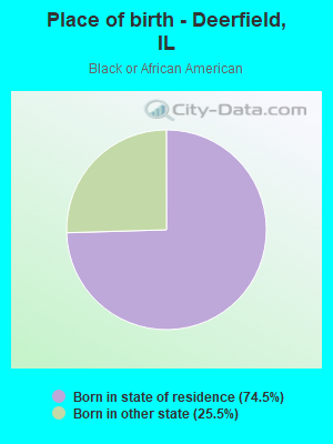 Place of birth - Deerfield, IL