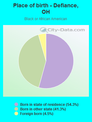 Place of birth - Defiance, OH