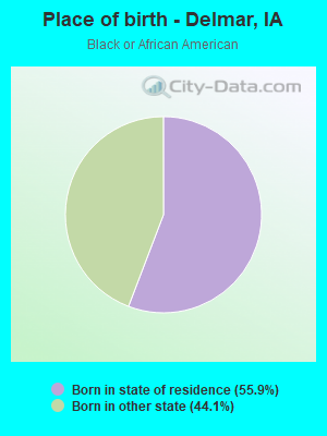 Place of birth - Delmar, IA