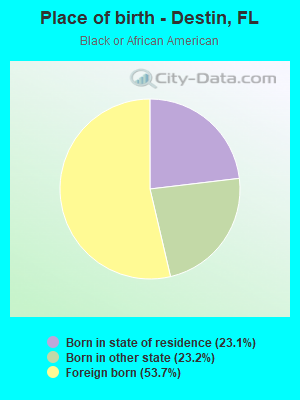 Place of birth - Destin, FL