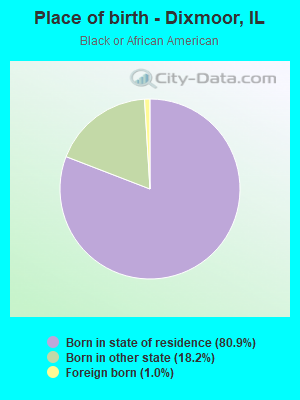 Place of birth - Dixmoor, IL