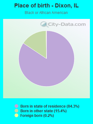 Place of birth - Dixon, IL