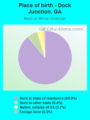 Place of birth - Dock Junction, GA