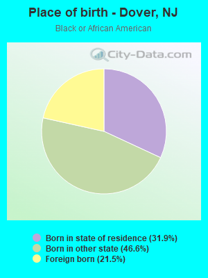 Place of birth - Dover, NJ