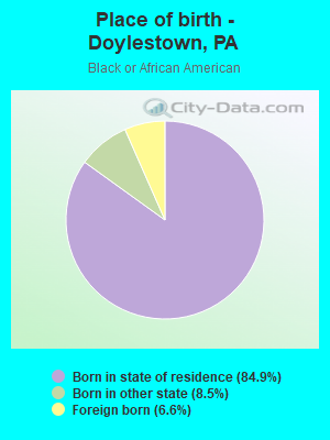 Place of birth - Doylestown, PA