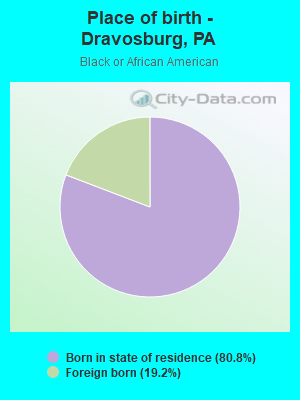 Place of birth - Dravosburg, PA